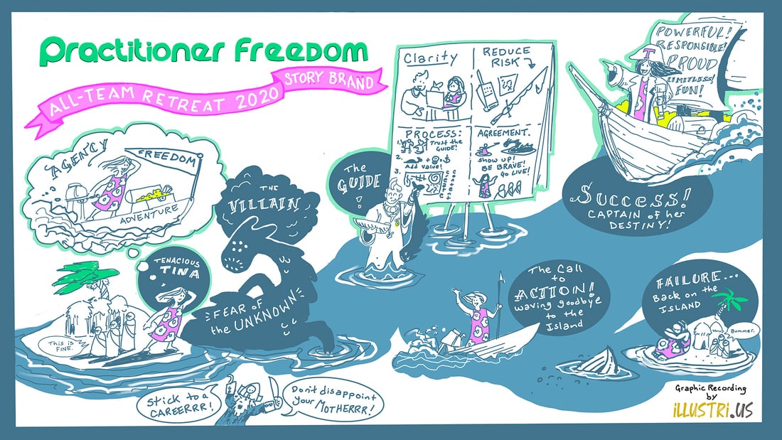 Infographic of illustrated seafaring and island-bound characters showing the various stages in the story brand approach to branding for an all-team retreat presentation.